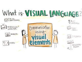 Visual Descriptive Language Examples Visual language | PPTX