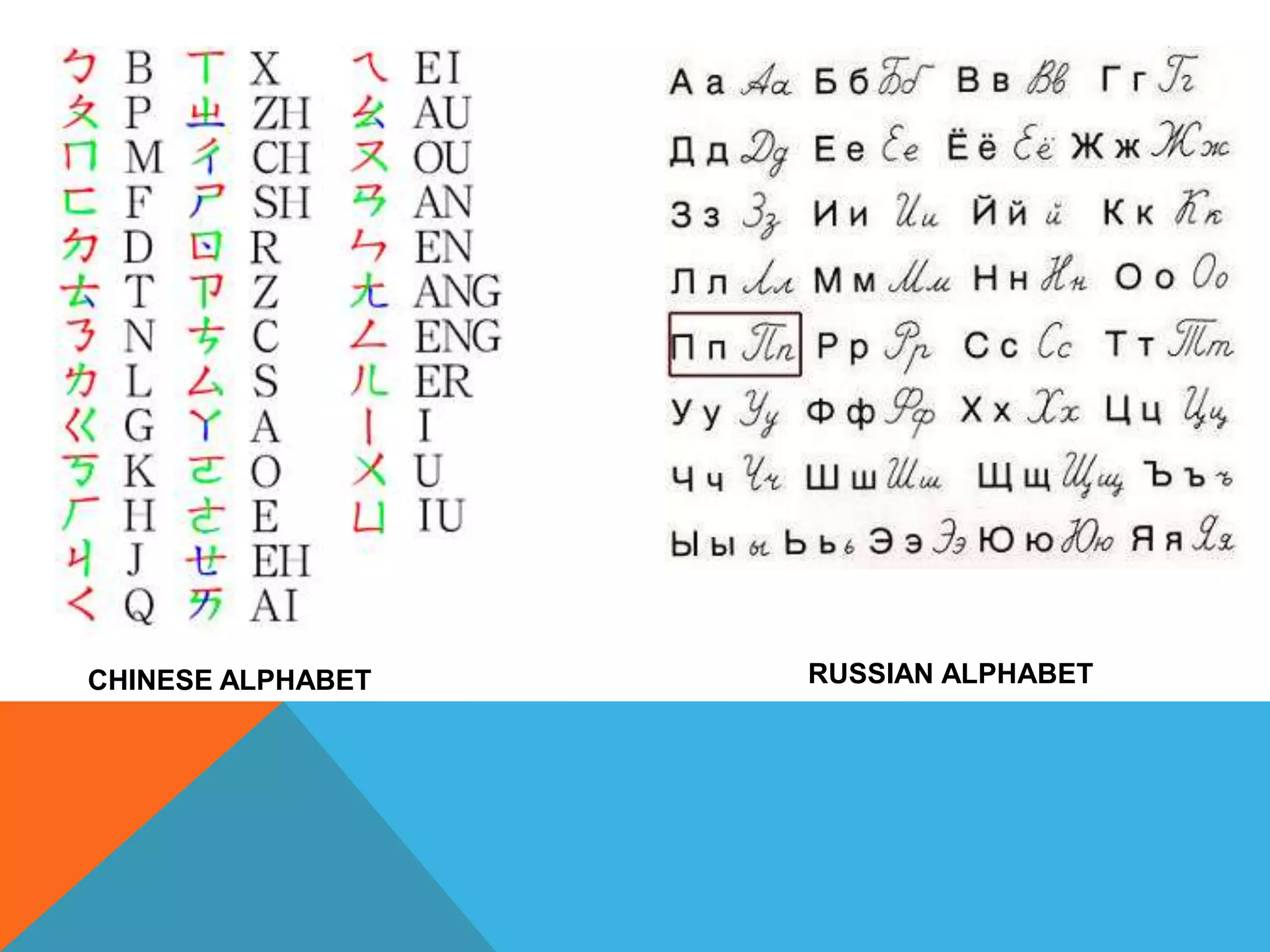 CHINESE ALPHABET RUSSIAN ALPHABET
 