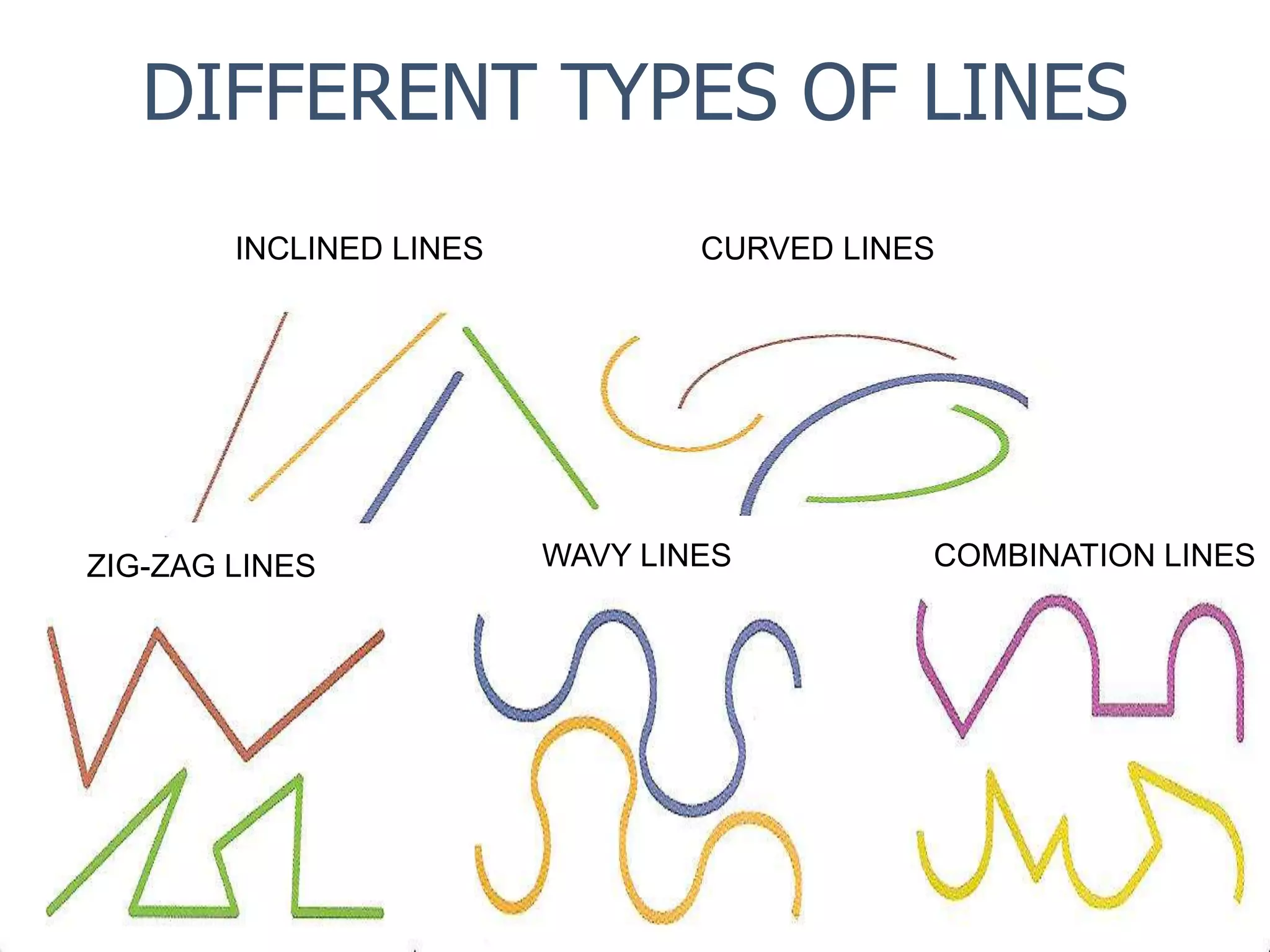 DIFFERENT TYPES OF LINES
INCLINED LINES CURVED LINES
ZIG-ZAG LINES WAVY LINES COMBINATION LINES
 