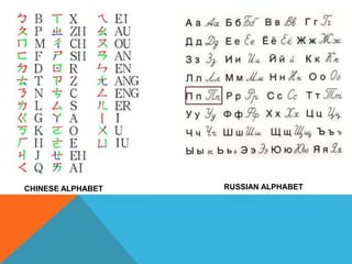 CHINESE ALPHABET RUSSIAN ALPHABET
 