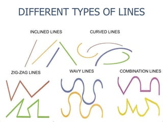 DIFFERENT TYPES OF LINES
INCLINED LINES CURVED LINES
ZIG-ZAG LINES WAVY LINES COMBINATION LINES
 