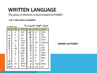 The group of elements is denominated ALPHABET.
Let´s see some examples.
ARABIC ALPHABET
WRITTEN LANGUAGE
 