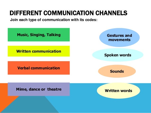 Visual language 1eso