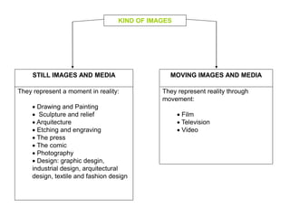 KIND OF IMAGES
STILL IMAGES AND MEDIA
They represent a moment in reality:
 Drawing and Painting
 Sculpture and relief
 Arquitecture
 Etching and engraving
 The press
 The comic
 Photography
 Design: graphic desgin,
industrial design, arquitectural
design, textile and fashion design
MOVING IMAGES AND MEDIA
They represent reality through
movement:
 Film
 Television
 Video
 