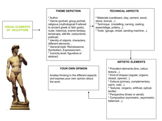 VISUAL ELEMENTS
OF SCULPTURE
THEME DEPICTION
* Author
* Genre (portrait, group portrait,
religious (mythological if refered
to ancient greek or latin gods),
nude, historical, events fantasy,
landscape, still life, costumbrist,
political).
* Identity of objects, characters,
different elements…
* General style: Reinaissance,
Symbolism, Expressionism…
* Iconicity level: figurative or
abstract.
TECHNICAL ASPECTS
* Materials (cardboard, clay, cement, wood,
stone, bronze...).
* Technique (modelling, carving, casting,
assemblage, pottery...).
* Tools (gouge, chisel, sanding machine...).
ARTISTIC ELEMENTS
* Prevalent elements (line, colour,
texture...).
* Kind of shapes (regular, organic,
closed, opened...).
* Colours (primary, complementary,
warm, cold...).
* Textures (organic, artificial, optical,
tactile).
* Perspective (linear or aerial).
* Composition (symmetric, asymmetric,
balanced...).
YOUR OWN OPINION
Analise thinking in the different aspects
and express your own opinion about
the work.
 