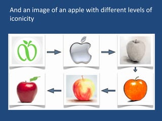 And an image of an apple with different levels of
iconicity
 