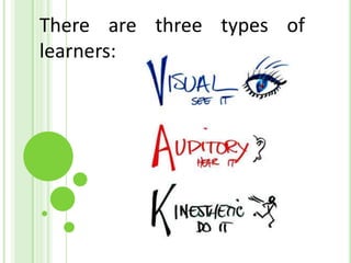 There are three types of
learners:
 