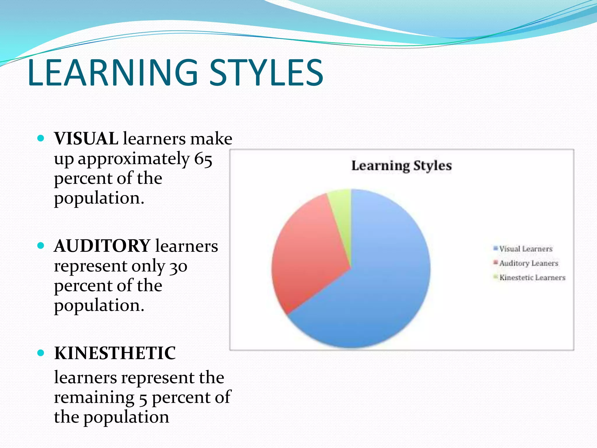 LEARNING STYLES
 VISUAL learners make
  up approximately 65
  percent of the
  population.

 AUDITORY learners
  represent only 30
  percent of the
  population.

 KINESTHETIC
  learners represent the
  remaining 5 percent of
  the population
 