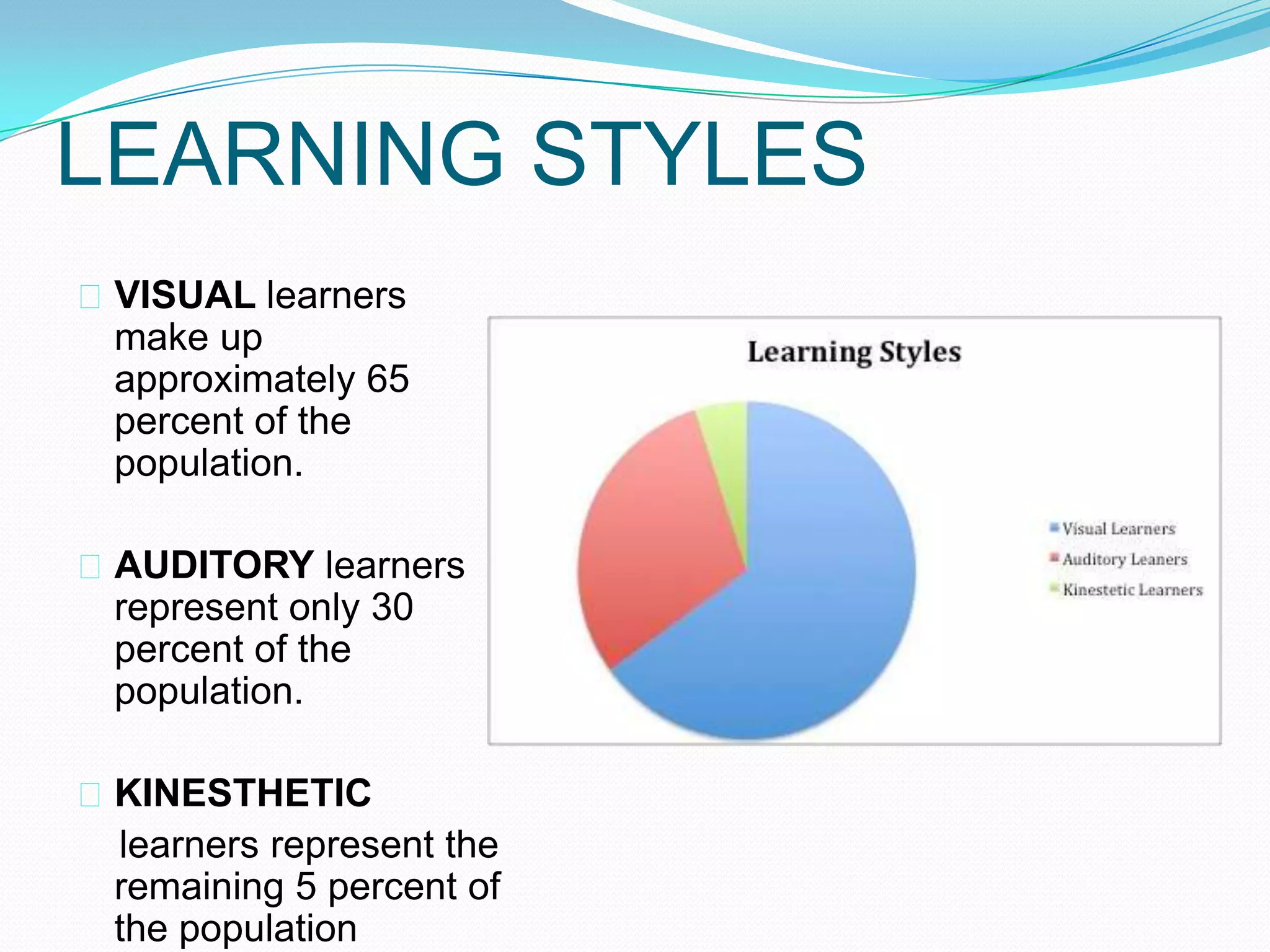 LEARNING STYLES
 VISUAL learners
 make up
 approximately 65
 percent of the
 population.

 AUDITORY learners
 represent only 30
 percent of the
 population.

 KINESTHETIC
 learners represent the
 remaining 5 percent of
 the population
 