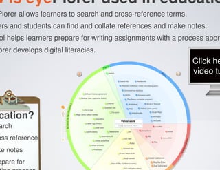 w is eyePlorer used in educatio
               us
Plorer allows learners to search and cross-reference terms.
                                     cross
ers and students can find and collate references and make notes.
ol helps learners prepare for writing assignments with a process appro
                                  ing
orer develops digital literacies.
                                                              Click he
                                                              video tu




cation?
arch
oss reference
ke notes
epare for
 