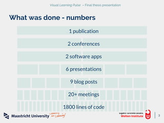 Open Universiteit
Welten Institute
Visual Learning Pulse – Final thesis presentation
What was done - numbers
3
1 publicati...