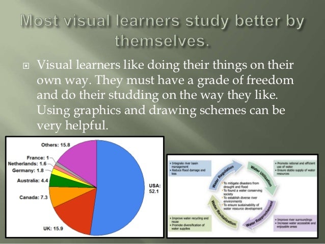 visual learning strategies visual learning strategies