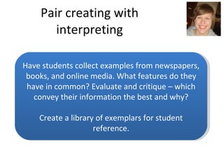 Pair creating with interpreting Have students collect examples from newspapers, books, and online media. What features do they have in common? Evaluate and critique – which convey their information the best and why? Create a library of exemplars for student reference. 