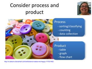 Consider process and product http://x-zakuli-x.deviantart.com/art/buttons-makes-me-happy-117031462 Product - table - graph - flow chart Process - sorting/classifying - counting - data collection 