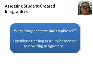 Assessing Student-Created Infographics What story does the infographic tell? Consider assessing in a similar manner as a writing assignment.  