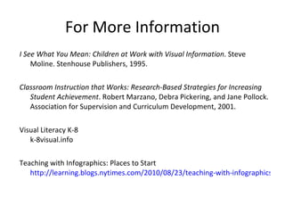 For More Information I See What You Mean: Children at Work with Visual Information . Steve Moline. Stenhouse Publishers, 1995. Classroom Instruction that Works: Research-Based Strategies for Increasing Student Achievement . Robert Marzano, Debra Pickering, and Jane Pollock. Association for Supervision and Curriculum Development, 2001. Visual Literacy K-8 k-8visual.info  Teaching with Infographics: Places to Start http://learning.blogs.nytimes.com/2010/08/23/teaching-with-infographics-places-to-start/   