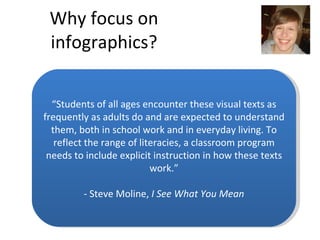 Why focus on infographics? “ Students of all ages encounter these visual texts as frequently as adults do and are expected...