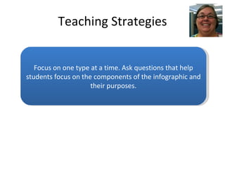 Teaching Strategies Focus on one type at a time. Ask questions that help students focus on the components of the infograph...