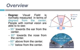 Overview


Degree:
Visual
Field
is
normally measured in terms of
degrees from the center.
People with normal vision are
able to to see:
- 95° towards the ear from the
center.
- 60° towards the nose from
the center.
- 60° above from the center.
- 75° below from the center.

Central
Visual
Field
(30°)

Fixed Eyes Visual
Field (120°)

 