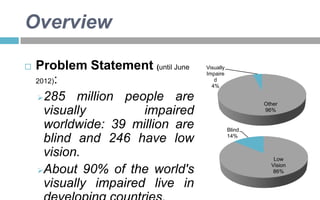 Overview


Problem Statement (until June
2012):
285 million people
are
visually
impaired
worldwide: 39 million are
blind and 246 have low
vision.
About 90% of the world's
visually impaired live in

Visually
Impaire
d
4%
Other
96%

Blind
14%

Low
Vision
86%

 