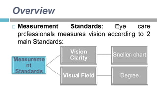 Overview


Measurement
Standards:
Eye
care
professionals measures vision according to 2
main Standards:

Measureme
nt
Standards

Vision
Clarity

Snellen chart

Visual Field

Degree

 