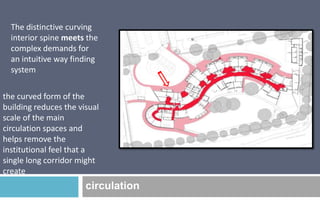 The distinctive curving
interior spine meets the
complex demands for
an intuitive way finding
system
the curved form of the
building reduces the visual
scale of the main
circulation spaces and
helps remove the
institutional feel that a
single long corridor might
create

circulation

 