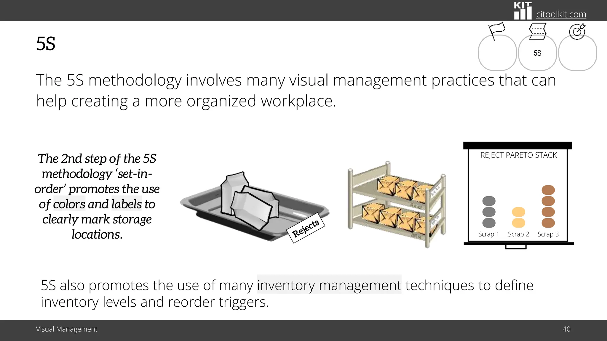 The Main Components of an Effective Visual Management System | PDF