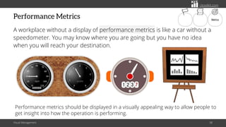 Visual Performance Meter Sample The Main Components of an Effective Visual Management System | PDF