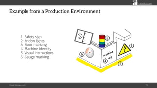 The Main Components of an Effective Visual Management System | PDF