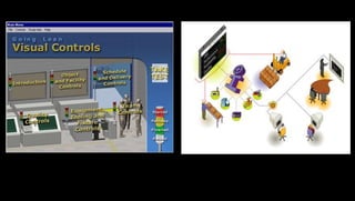 Shop Floor Visual Management - November 2016 | PPTX