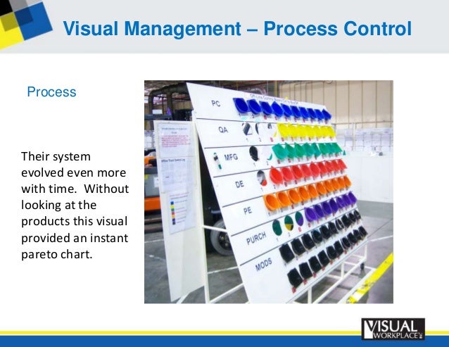 Visual Management - Process Control with Visual Signals