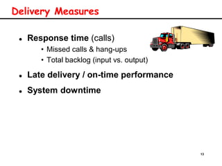 13
Delivery Measures
 Response time (calls)
• Missed calls & hang-ups
• Total backlog (input vs. output)
 Late delivery / on-time performance
 System downtime
 