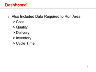 18
Dashboard
 Also Included Data Required to Run Area
> Cost
> Quality
> Delivery
> Inventory
> Cycle Time
 