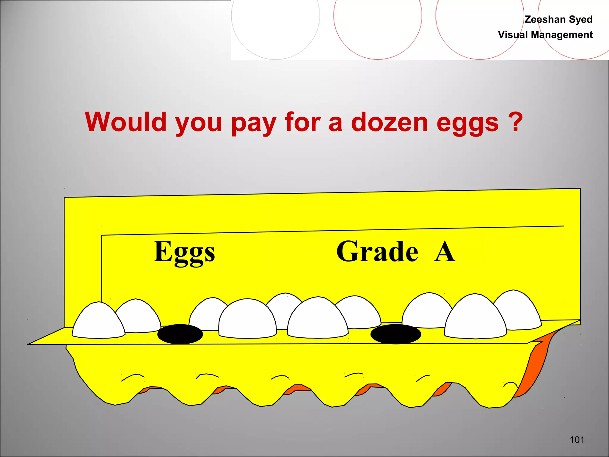 Zeeshan Syed 
Visual Management 
101 
Would you pay for a dozen eggs ? 
Eggs Grade A 
 