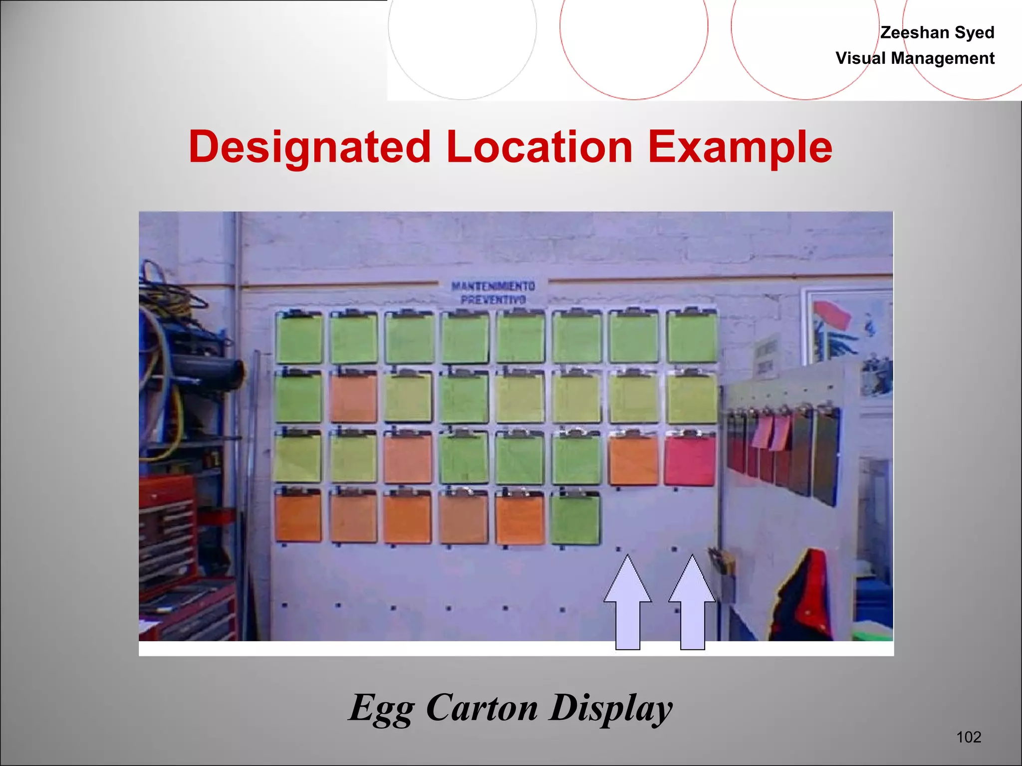 Zeeshan Syed 
Visual Management 
102 
Designated Location Example 
Egg Carton Display 
 