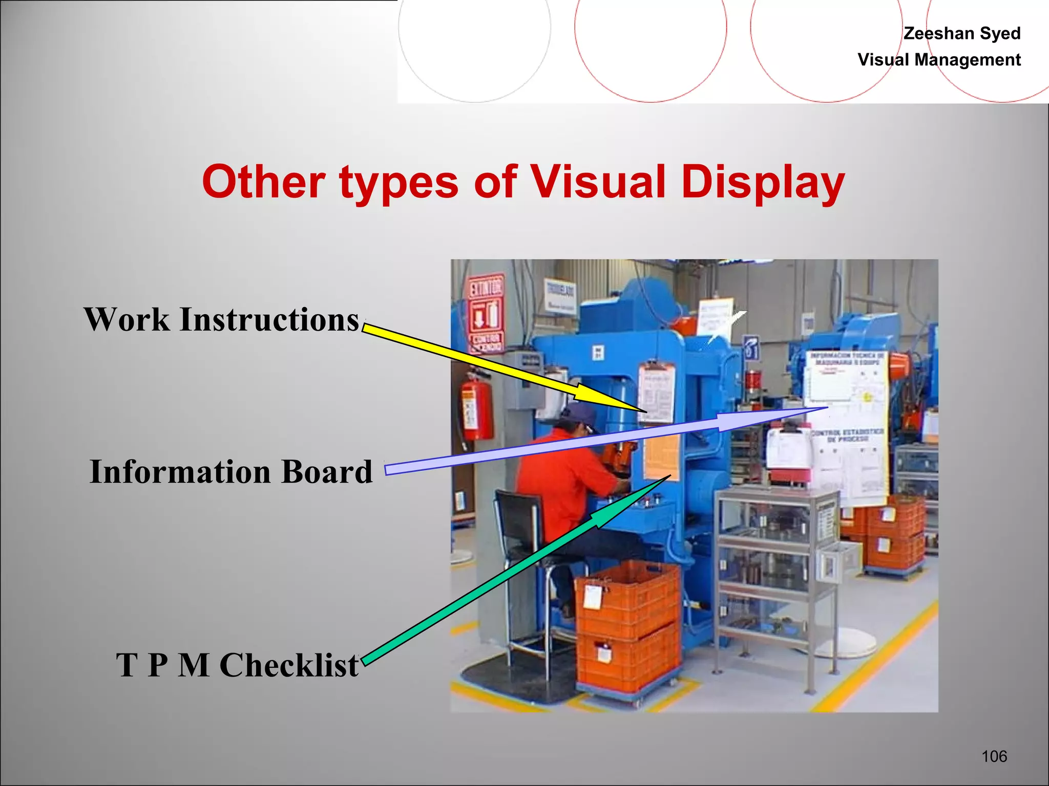 Zeeshan Syed 
Visual Management 
106 
Other types of Visual Display 
Work Instructions 
Information Board 
T P M Checklist 
 