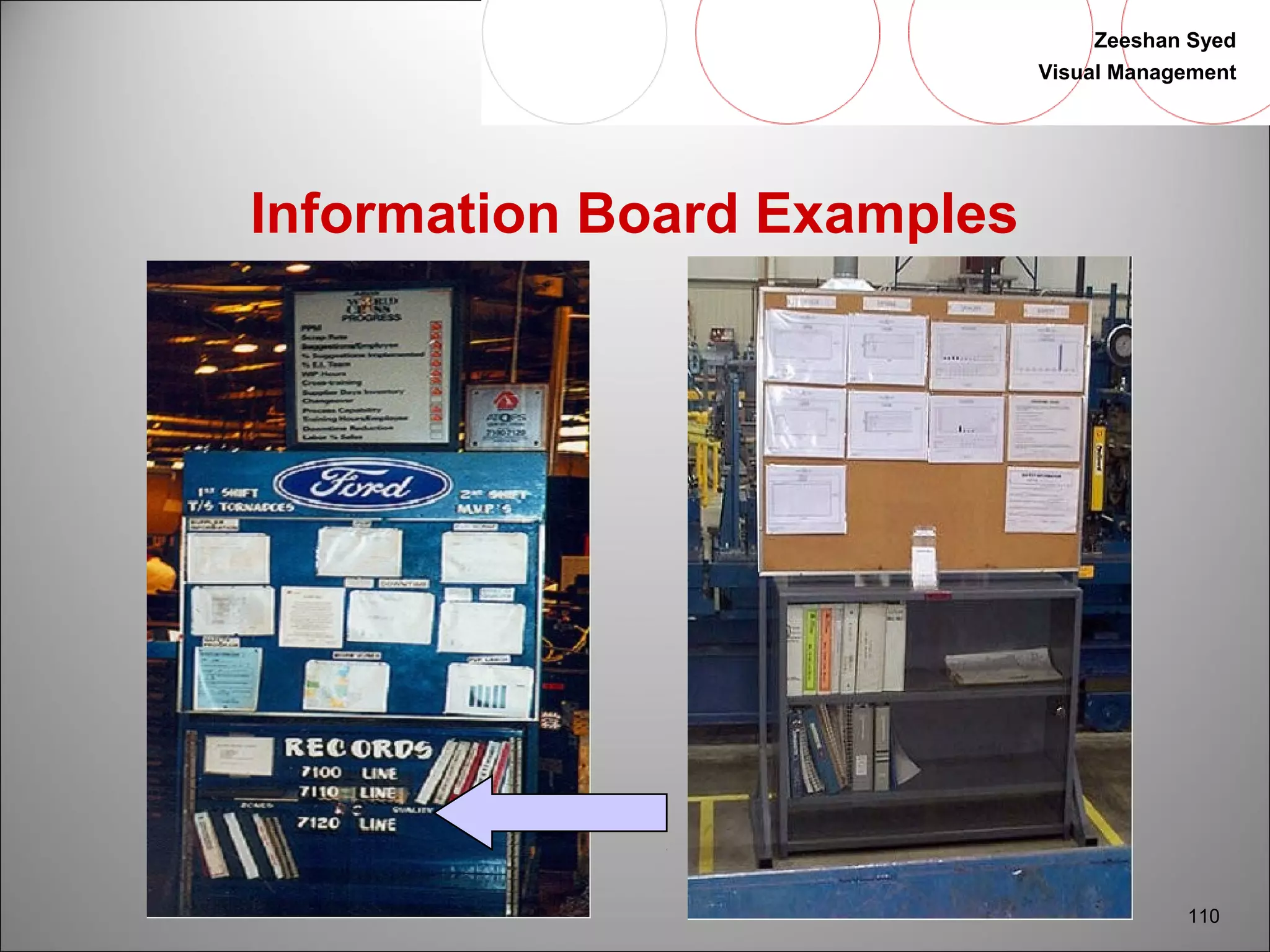 Zeeshan Syed 
Visual Management 
110 
Information Board Examples 
 