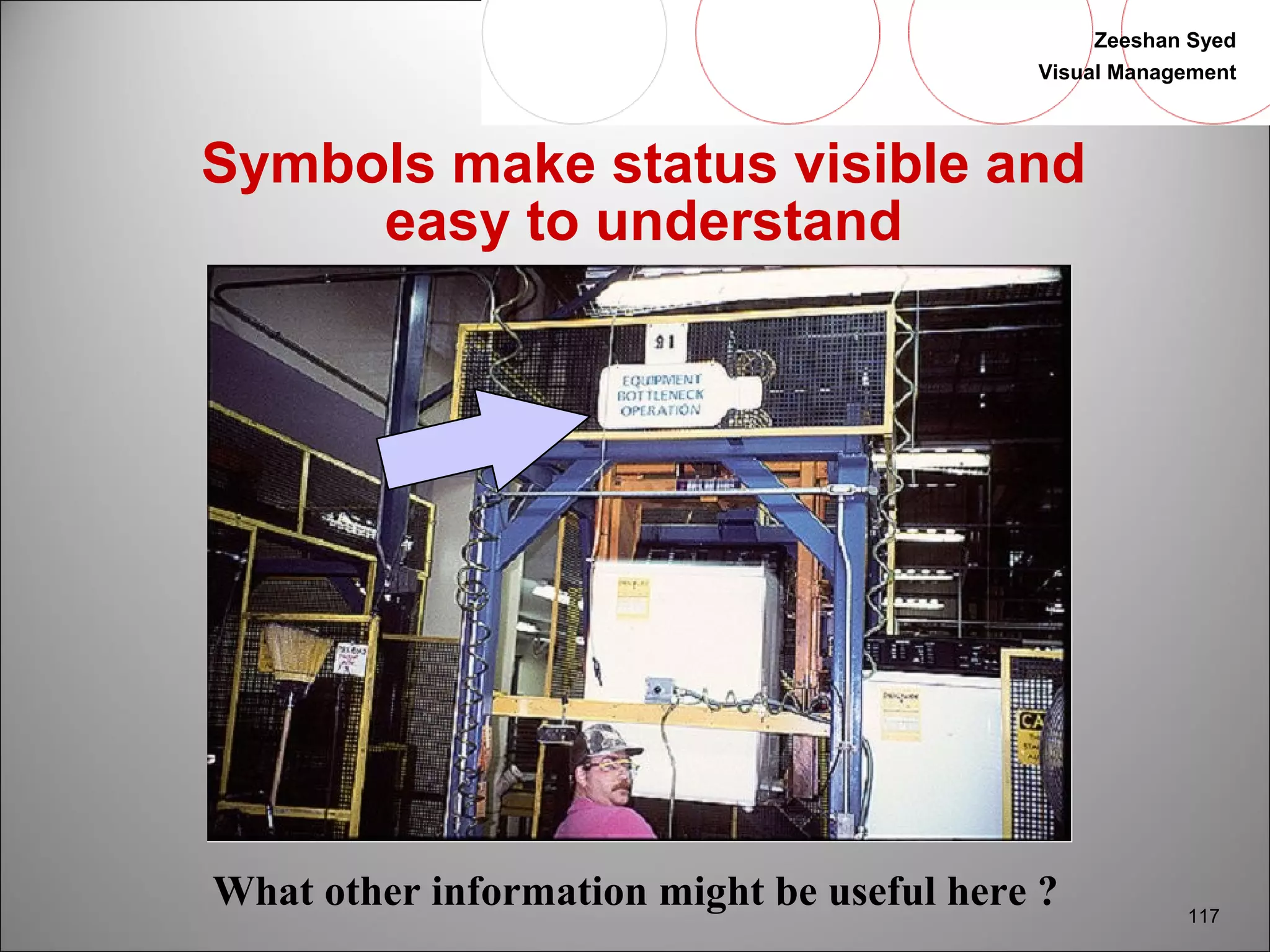 Zeeshan Syed 
Visual Management 
117 
Symbols make status visible and 
easy to understand 
What other information might be useful here ? 
 