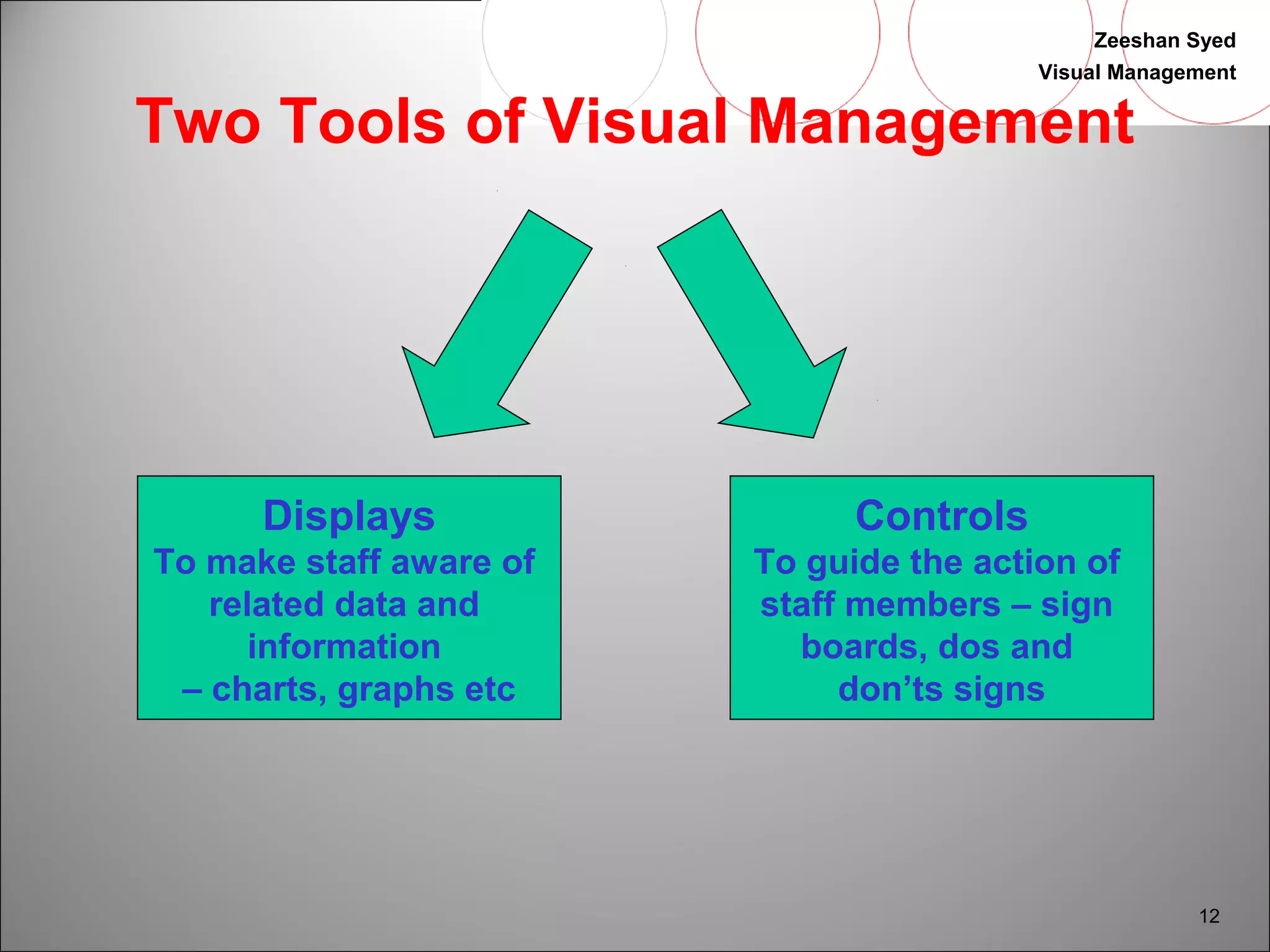 Zeeshan Syed 
Visual Management 
12 
Two Tools of Visual Management 
Displays 
To make staff aware of 
related data and 
information 
– charts, graphs etc 
Controls 
To guide the action of 
staff members – sign 
boards, dos and 
don’ts signs 
 
