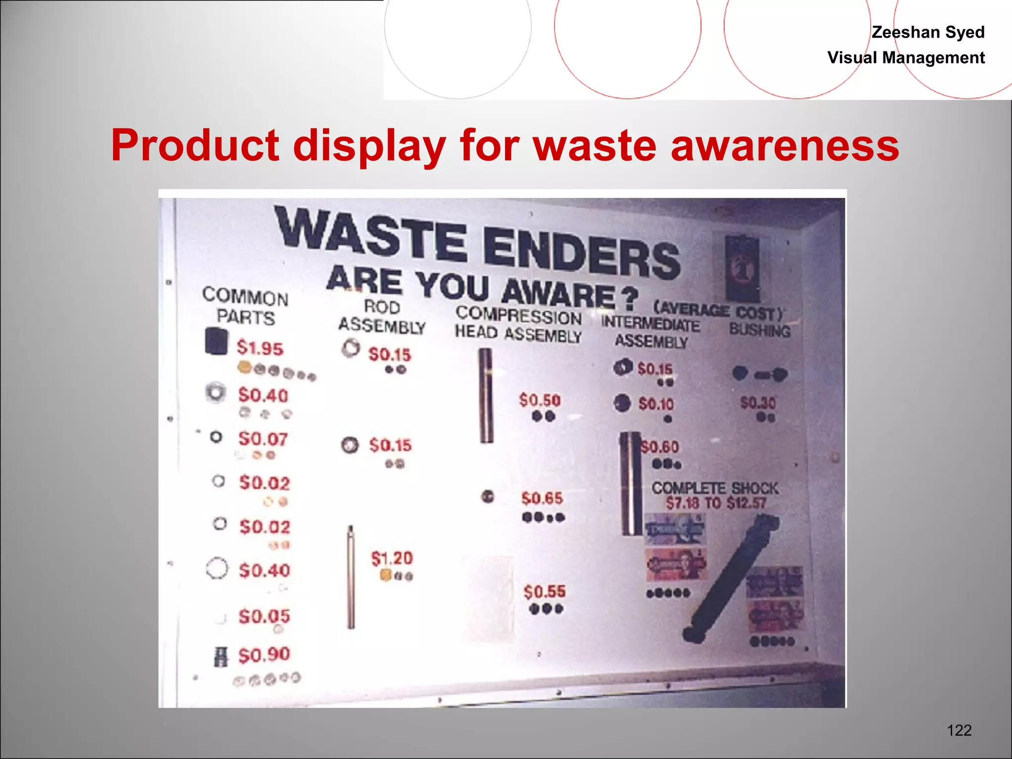 Zeeshan Syed 
Visual Management 
122 
Product display for waste awareness 
 