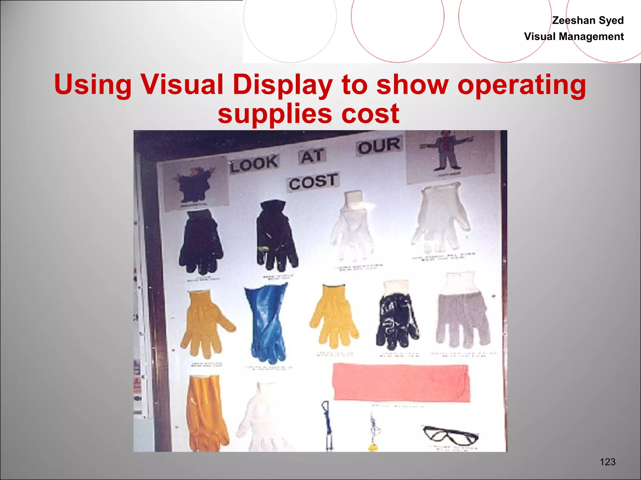 Zeeshan Syed 
Visual Management 
123 
Using Visual Display to show operating 
supplies cost 
 