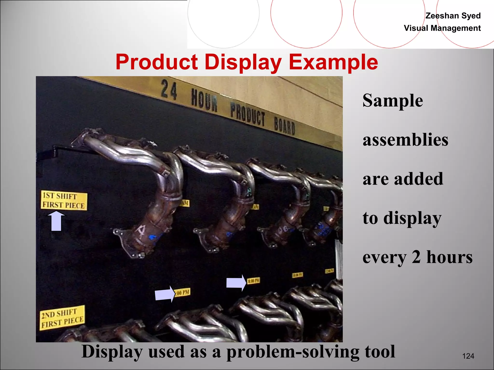Zeeshan Syed 
Visual Management 
Sample 
assemblies 
are added 
to display 
every 2 hours 
124 
Product Display Example 
Display used as a problem-solving tool 
 