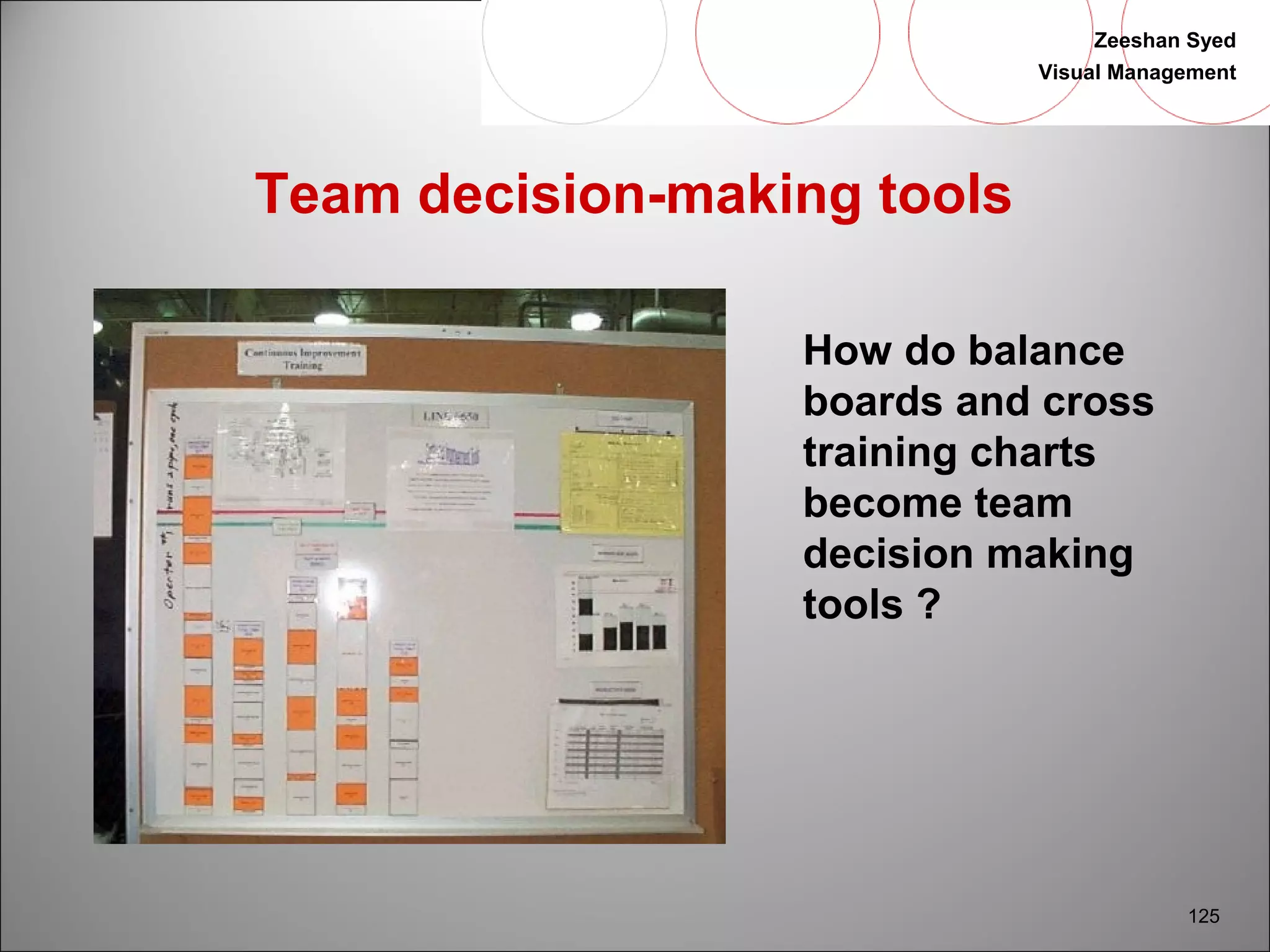 Zeeshan Syed 
Visual Management 
125 
Team decision-making tools 
How do balance 
boards and cross 
training charts 
become team 
decision making 
tools ? 
 
