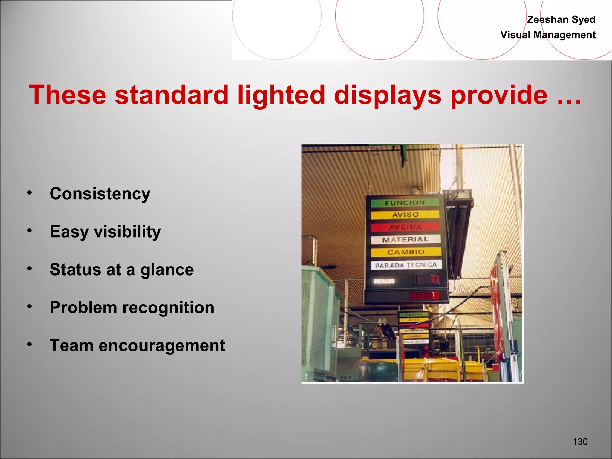 Zeeshan Syed 
Visual Management 
These standard lighted displays provide … 
130 
• Consistency 
• Easy visibility 
• Status at a glance 
• Problem recognition 
• Team encouragement 
 