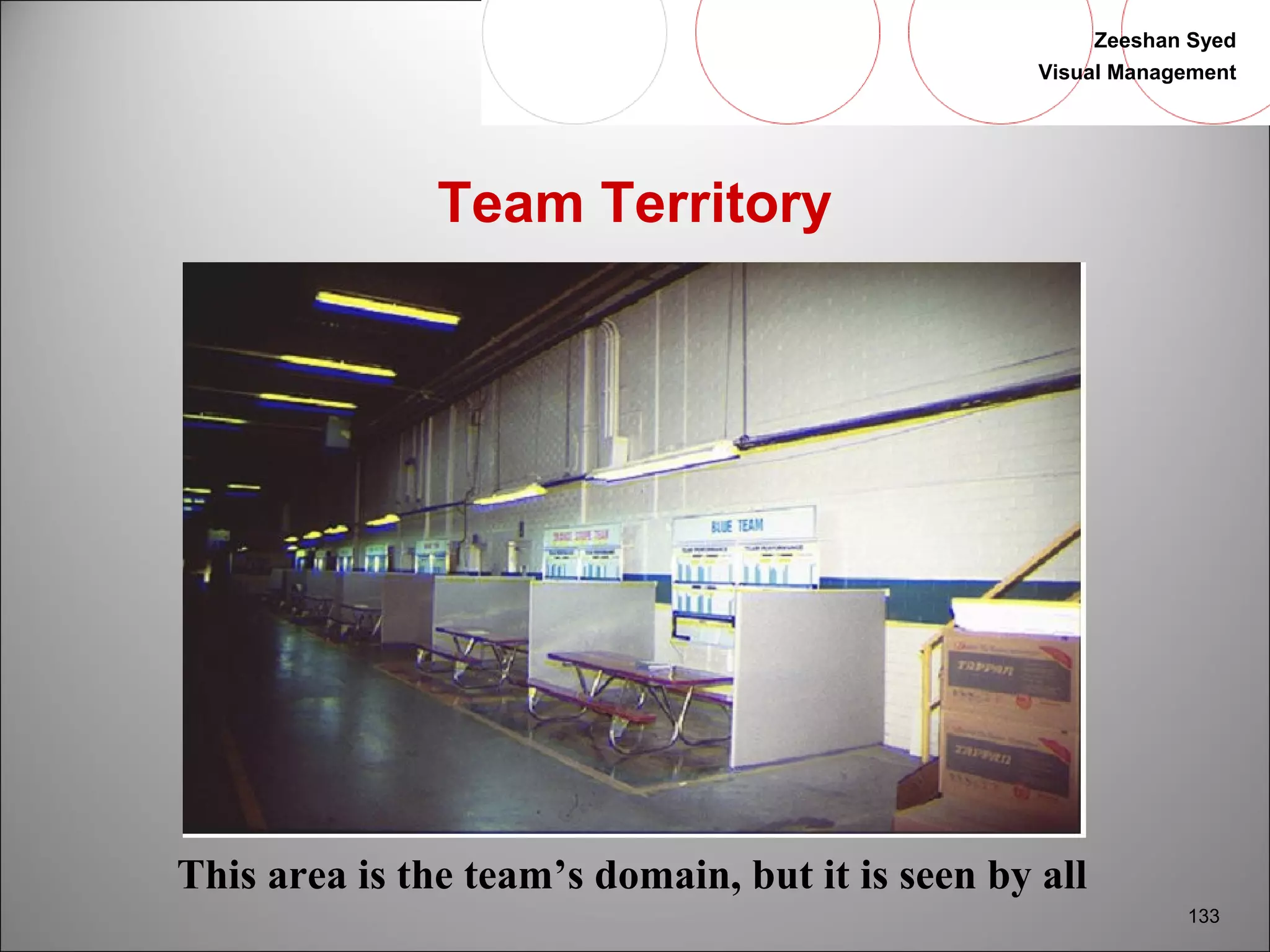 Zeeshan Syed 
Visual Management 
133 
Team Territory 
This area is the team’s domain, but it is seen by all 
 