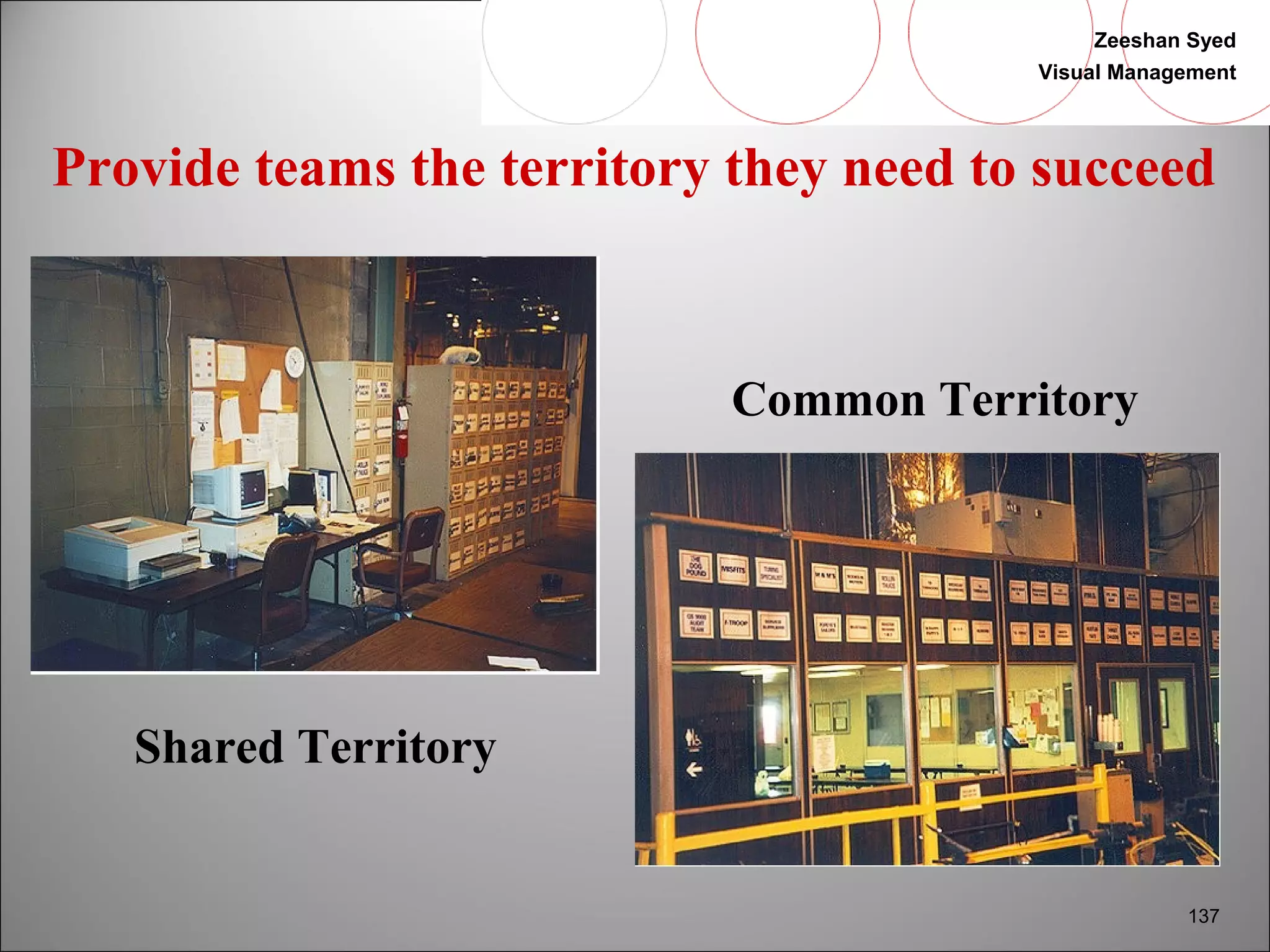Zeeshan Syed 
Visual Management 
Provide teams the territory they need to succeed 
137 
Common Territory 
Shared Territory 
 