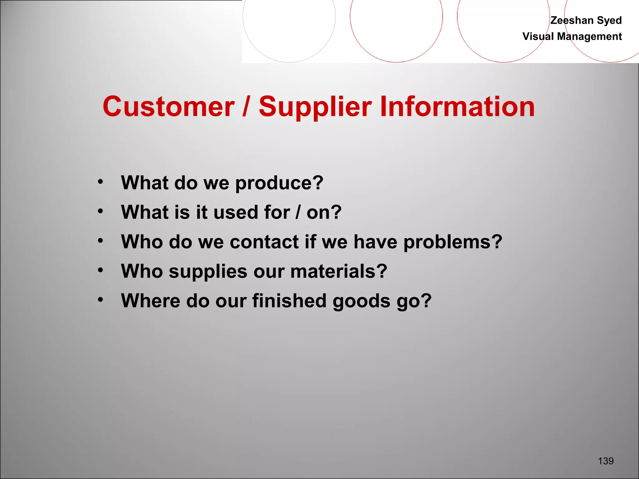 Zeeshan Syed 
Visual Management 
139 
Customer / Supplier Information 
• What do we produce? 
• What is it used for / on? 
• Who do we contact if we have problems? 
• Who supplies our materials? 
• Where do our finished goods go? 
 