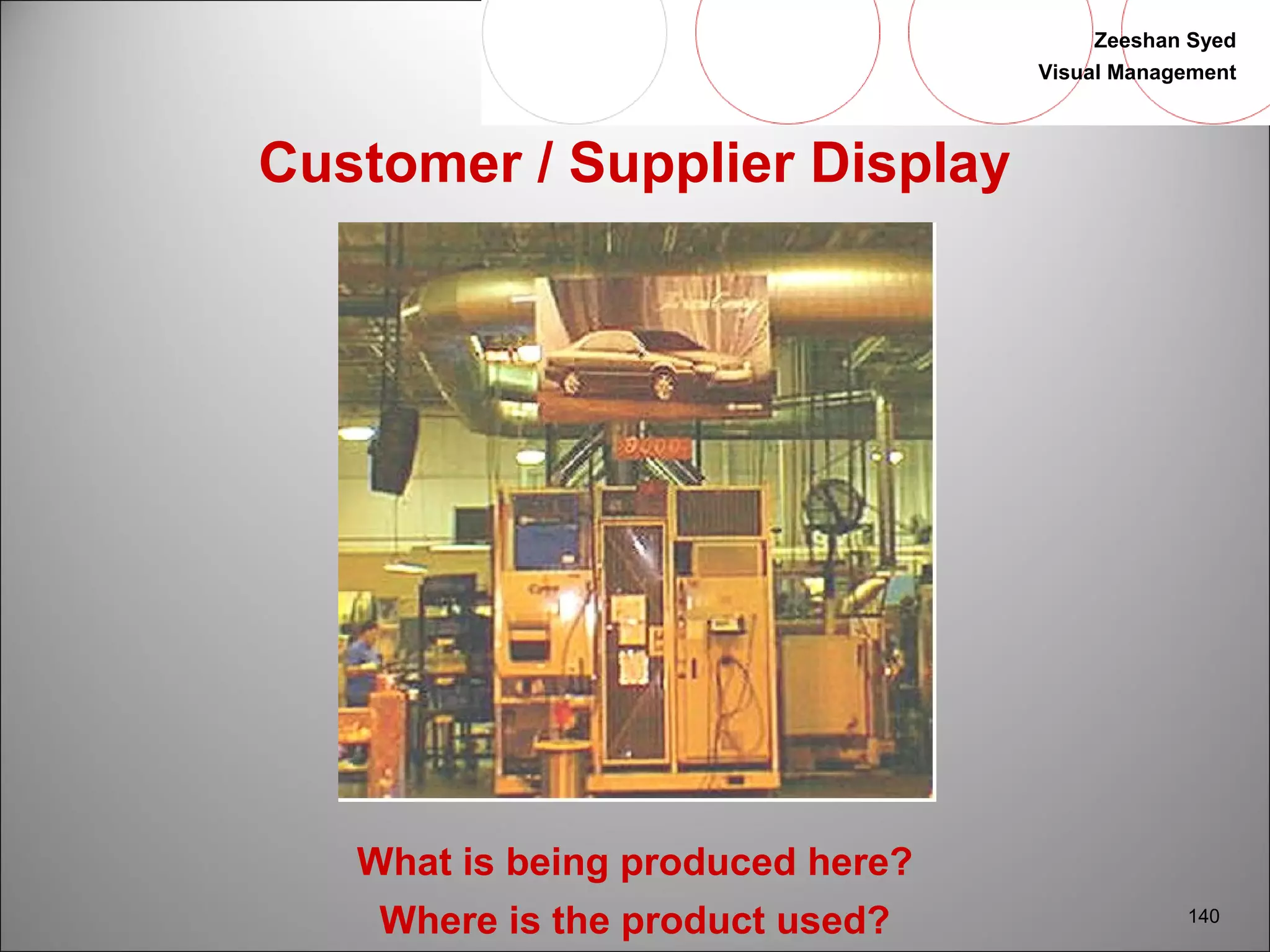 Zeeshan Syed 
Visual Management 
140 
Customer / Supplier Display 
What is being produced here? 
Where is the product used? 
 