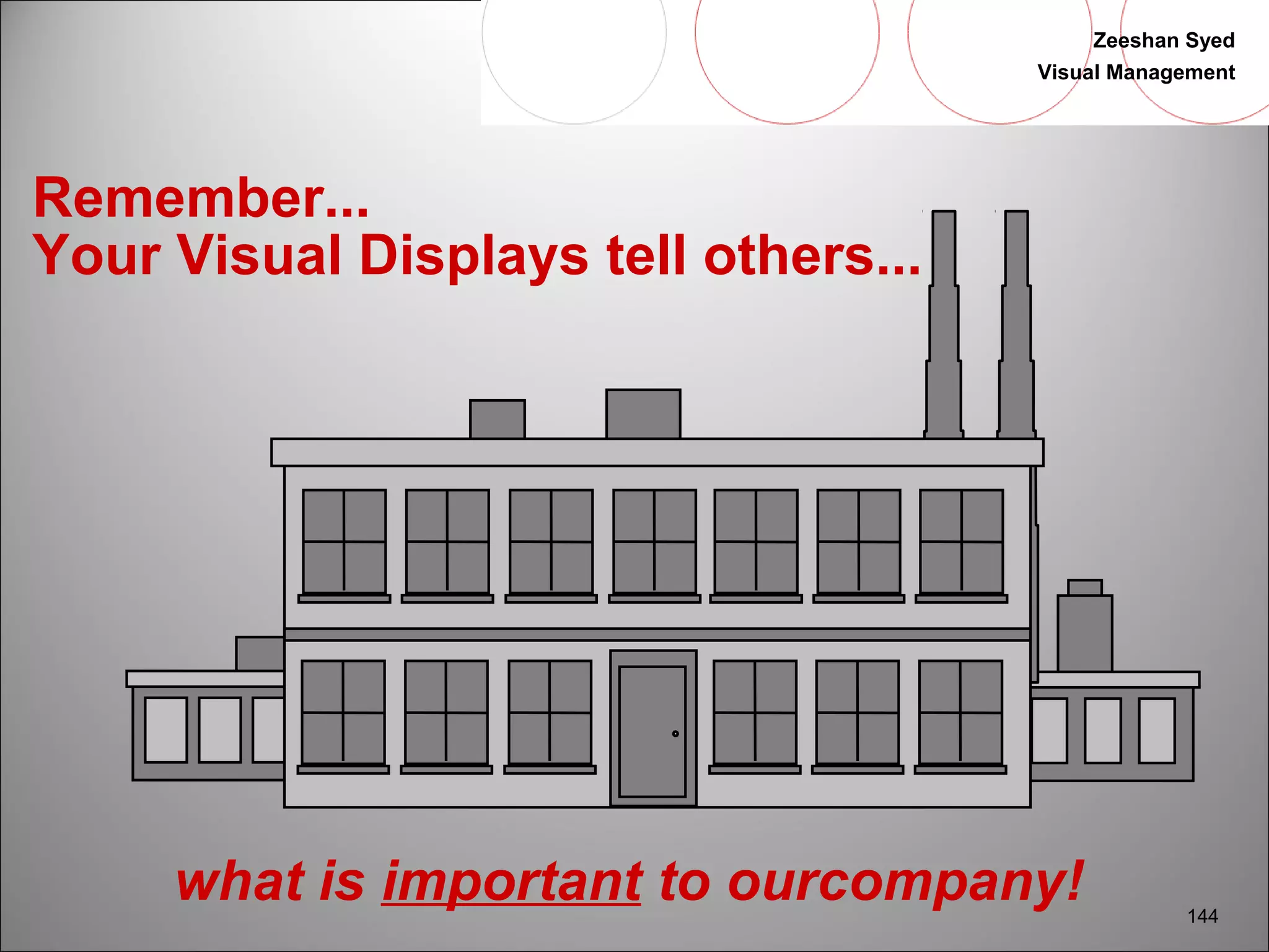 Zeeshan Syed 
Visual Management 
144 
Remember... 
Your Visual Displays tell others... 
what is important to ourcompany! 
 