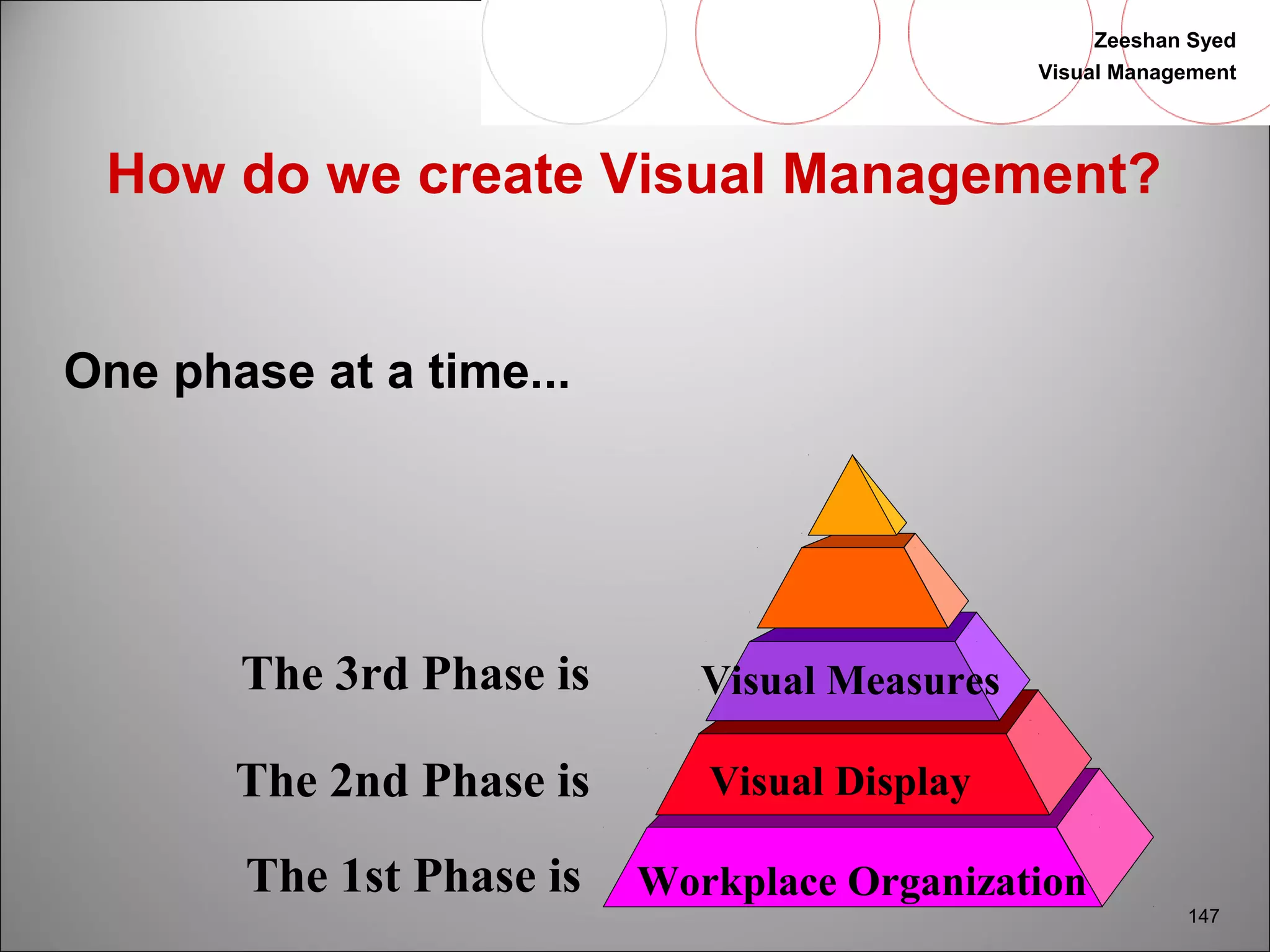 Zeeshan Syed 
Visual Management 
147 
How do we create Visual Management? 
One phase at a time... 
The 3rd Phase is Visual Measures 
The 2nd Phase is Visual Display 
The 1st Phase is Workplace Organization 
 